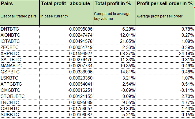 Binance profit calculator