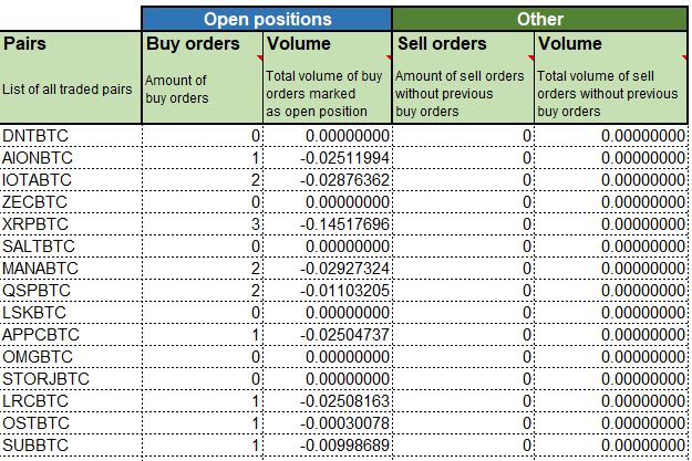 Per pair trading stats