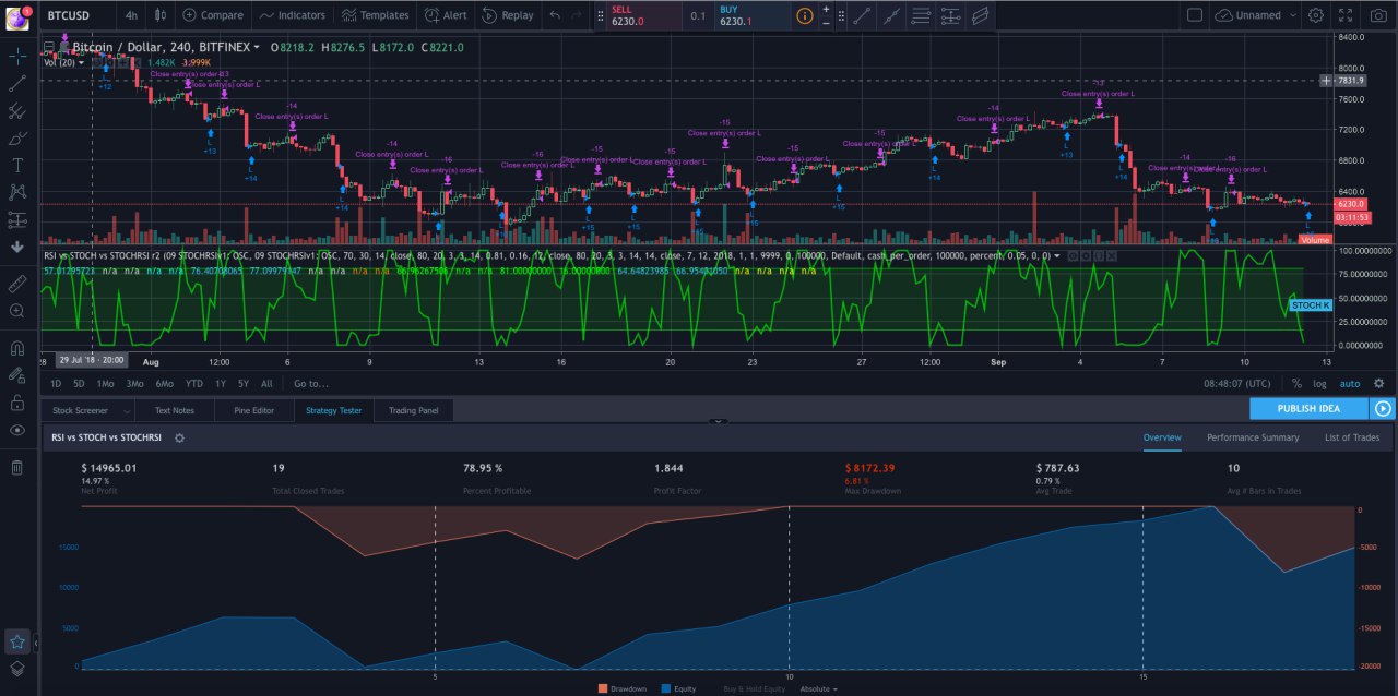 Backtesting engine on tradingview