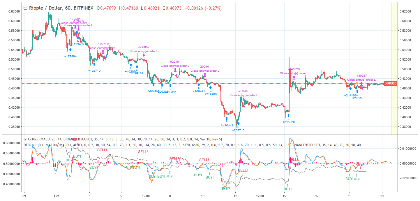 Flexibility with TradingView alerts